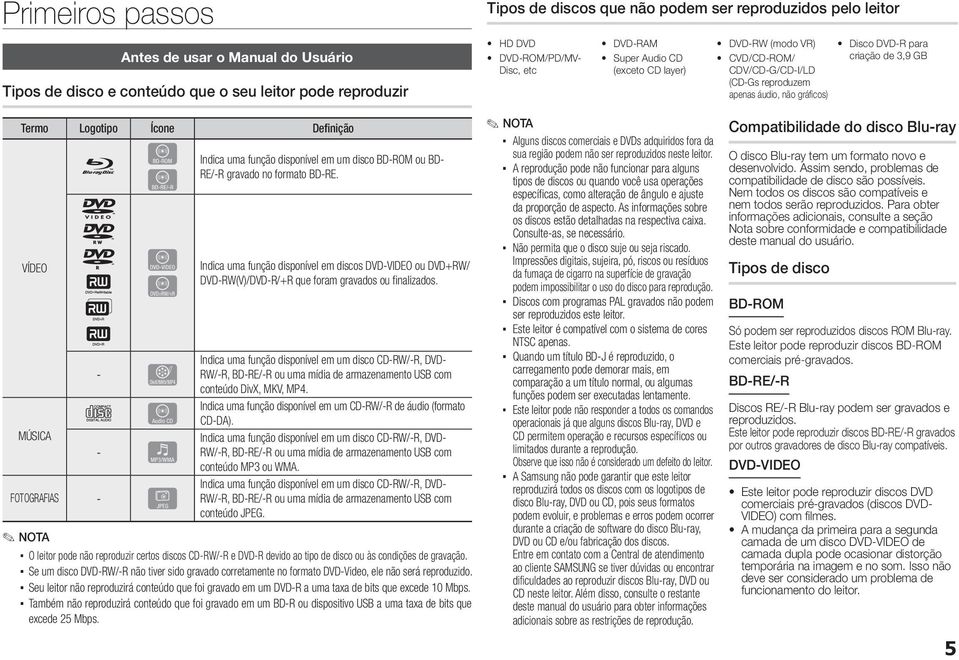 VÍDEO MÚSICA h z Z - o - FOTOGRAFIAS - G Indica uma função disponível em um disco BD-ROM ou BD- RE/-R gravado no formato BD-RE.