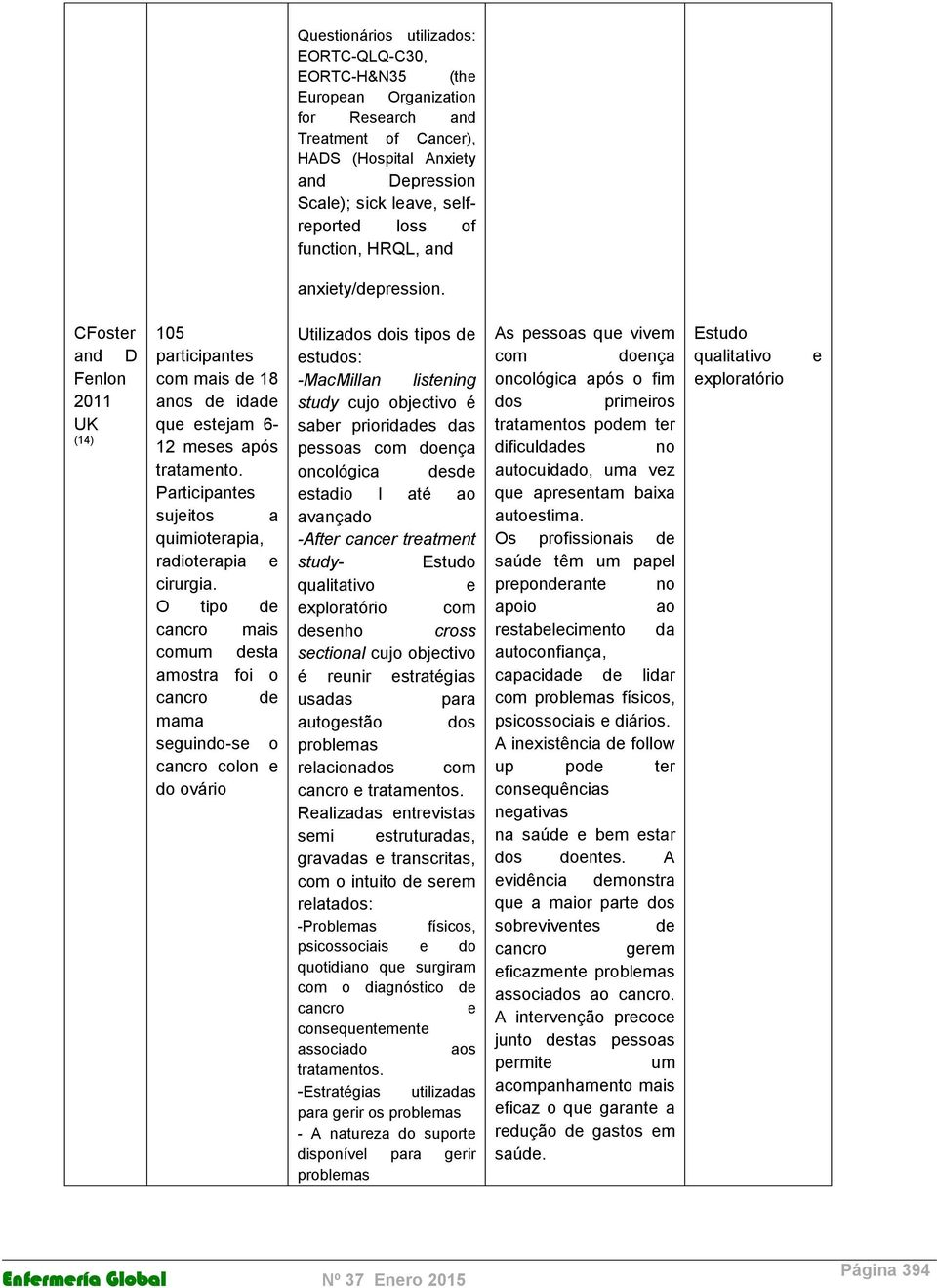 Participantes sujeitos a quimioterapia, radioterapia e cirurgia.