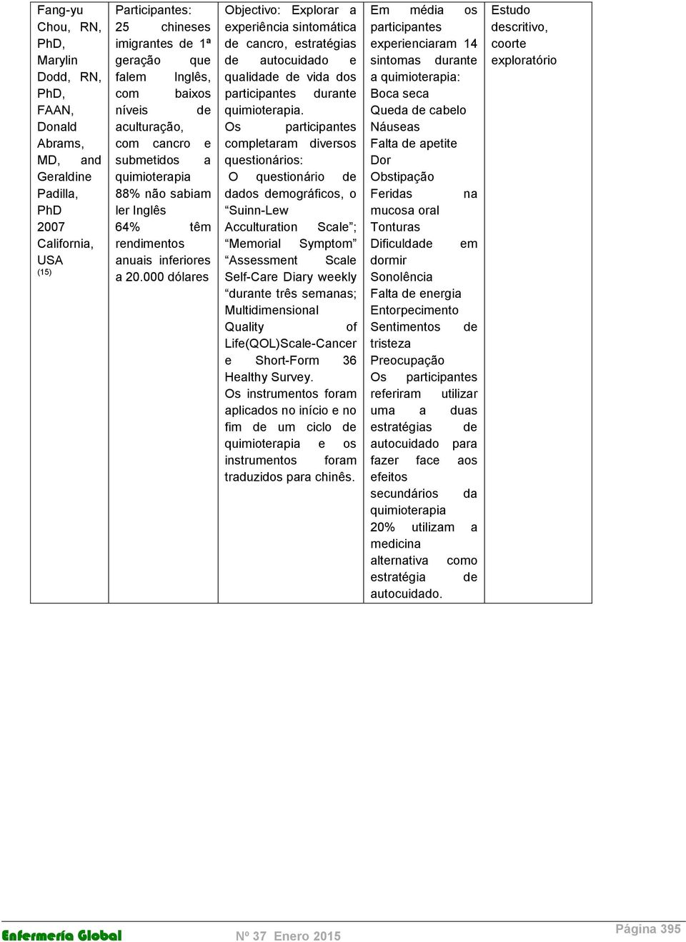 000 dólares Objectivo: Explorar a experiência sintomática de cancro, estratégias de autocuidado e qualidade de vida dos participantes durante quimioterapia.