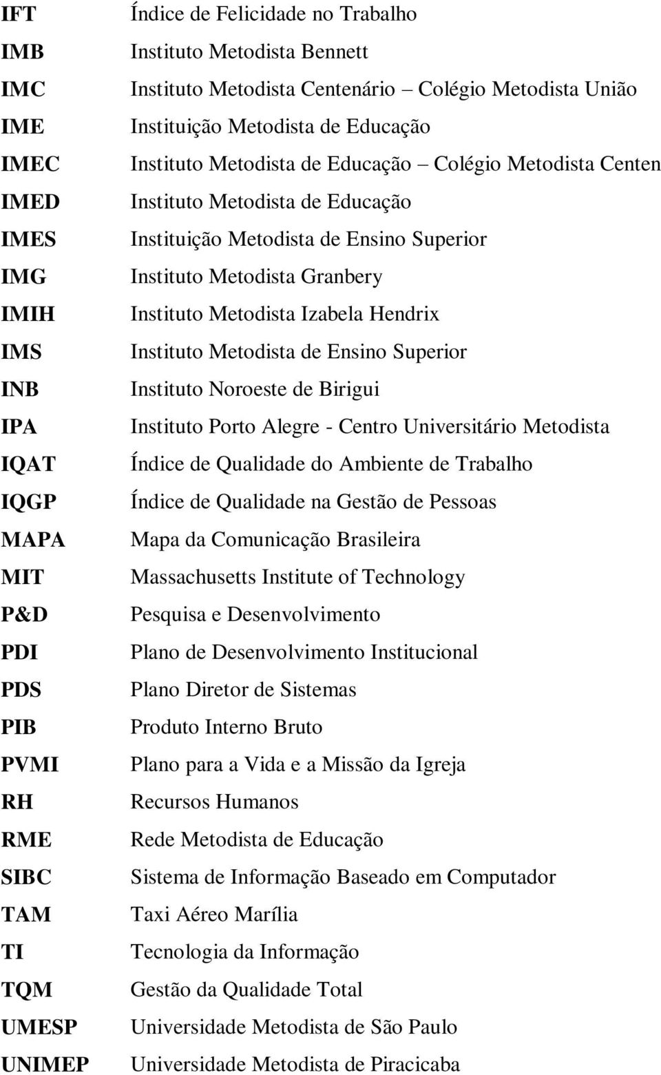 Superior Instituto Metodista Granbery Instituto Metodista Izabela Hendrix Instituto Metodista de Ensino Superior Instituto Noroeste de Birigui Instituto Porto Alegre - Centro Universitário Metodista