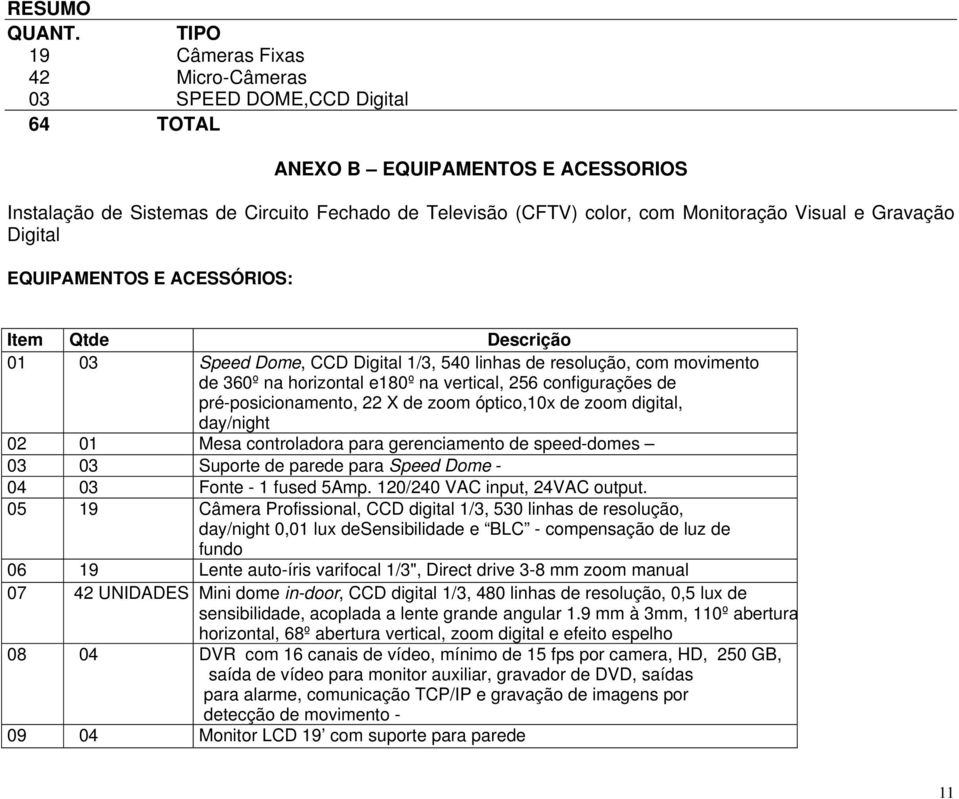 Visual e Gravação Digital EQUIPAMENTOS E ACESSÓRIOS: Item Qtde Descrição 01 03 Speed Dome, CCD Digital 1/3, 540 linhas de resolução, com movimento de 360º na horizontal e180º na vertical, 256