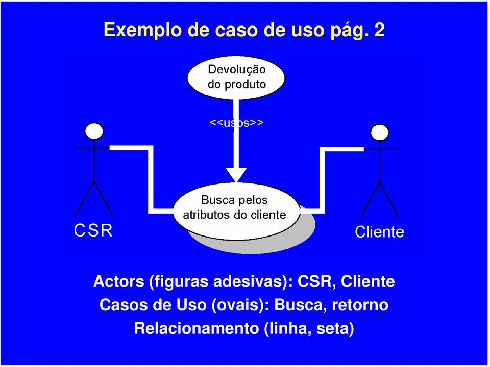 Cliente Casos de Uso (ovais):