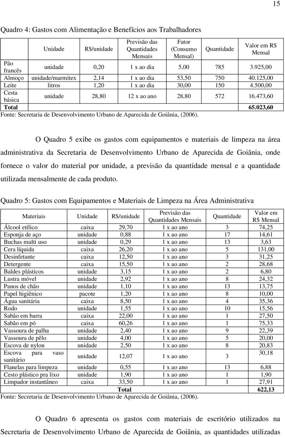 473,60 básica Total 65.023,60 Fonte: Secretaria de Desenvolvimento Urbano de Aparecida de Goiânia, (2006).