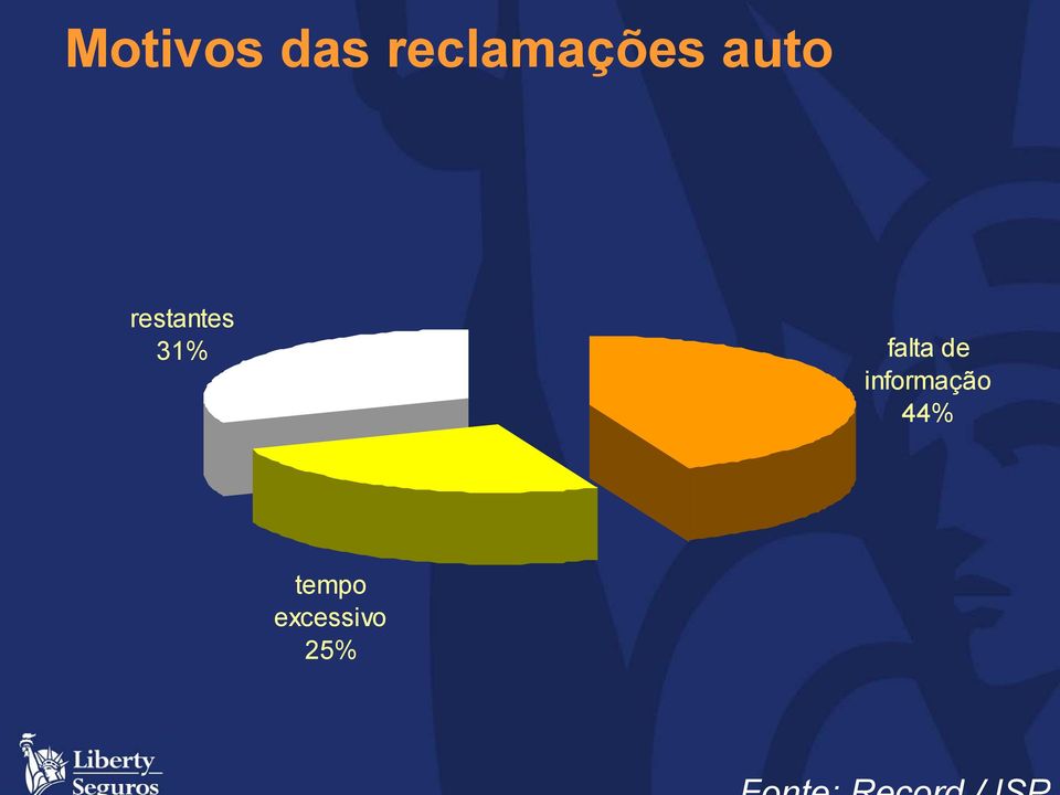 restantes 31% falta