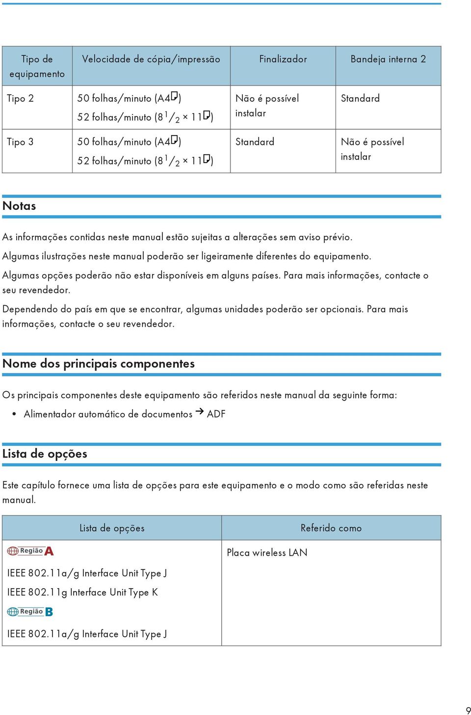 Algumas ilustrações neste manual poderão ser ligeiramente diferentes do equipamento. Algumas opções poderão não estar disponíveis em alguns países. Para mais informações, contacte o seu revendedor.