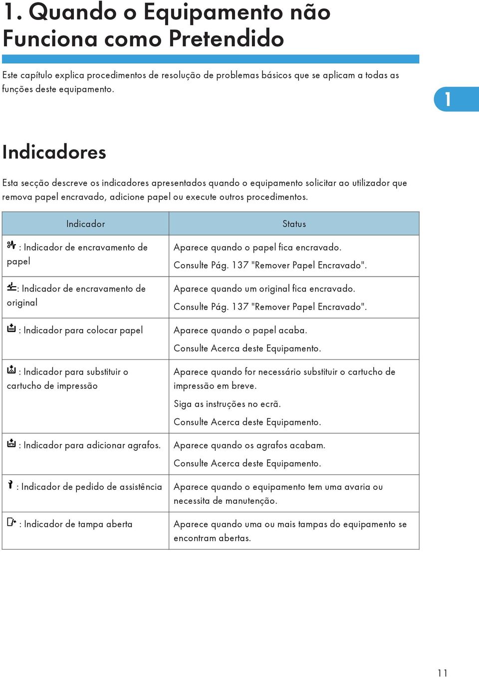 Indicador : Indicador de encravamento de papel : Indicador de encravamento de original Status Aparece quando o papel fica encravado. Consulte Pág. 137 "Remover Papel Encravado".