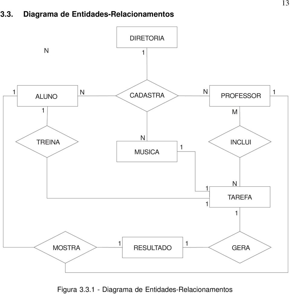 TREINA N MUSICA INCLUI N TAREFA MOSTRA RESULTADO