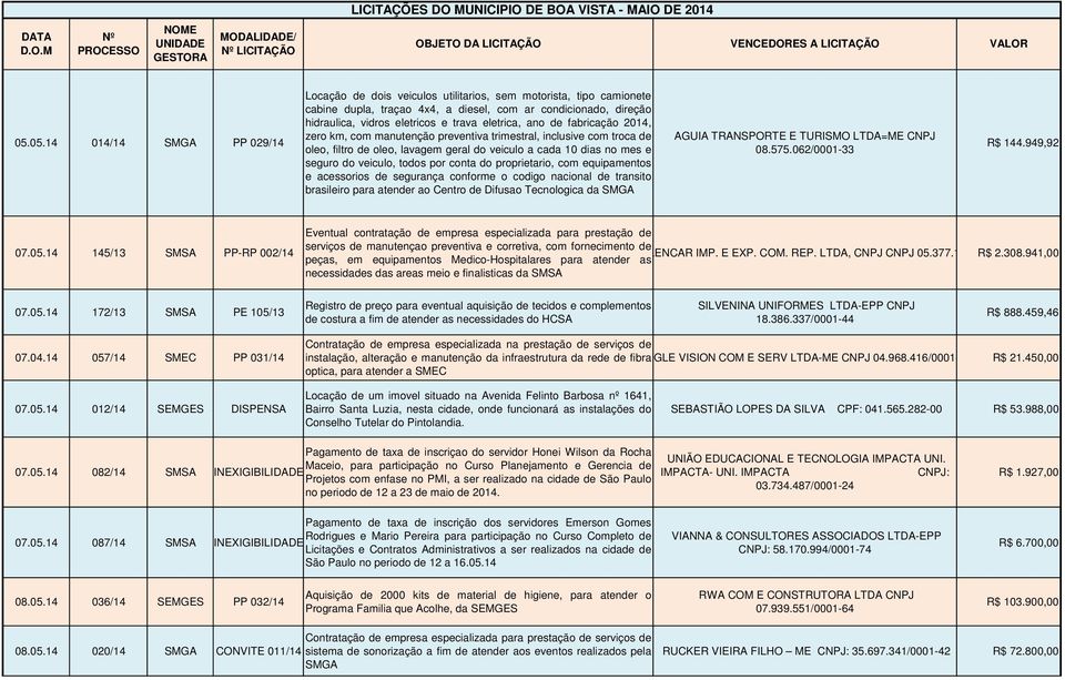 eletrica, ano de fabricação 2014, zero km, com manutenção preventiva trimestral, inclusive com troca de oleo, filtro de oleo, lavagem geral do veiculo a cada 10 dias no mes e seguro do veiculo, todos