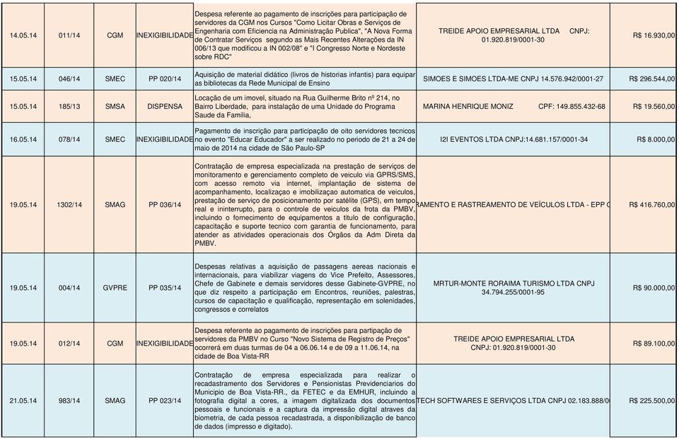 Nova Forma de Contratar Serviços segundo as Mais Recentes Alterações da IN 006/13 que modificou a IN 002/08" e "I Congresso Norte e Nordeste sobre RDC" 01.920.819/0001-30 CNPJ: R$ 16.930,00 15.05.