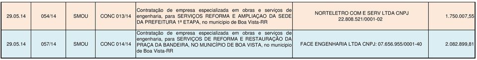 no municipio de Boa Vista-RR NORTELETRO COM E SERV LTDA CNPJ 22.808.521/0001-02 1.750.