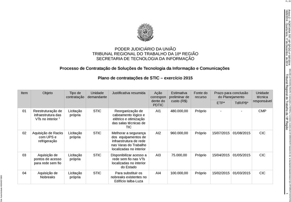 Unidade dandante Plano de contratações de exercício 2015 Justificativa resumida Reorganização de cabeamento lógico e elétrico e otimização das salas técnicas de TIC Melhorar a segurança dos