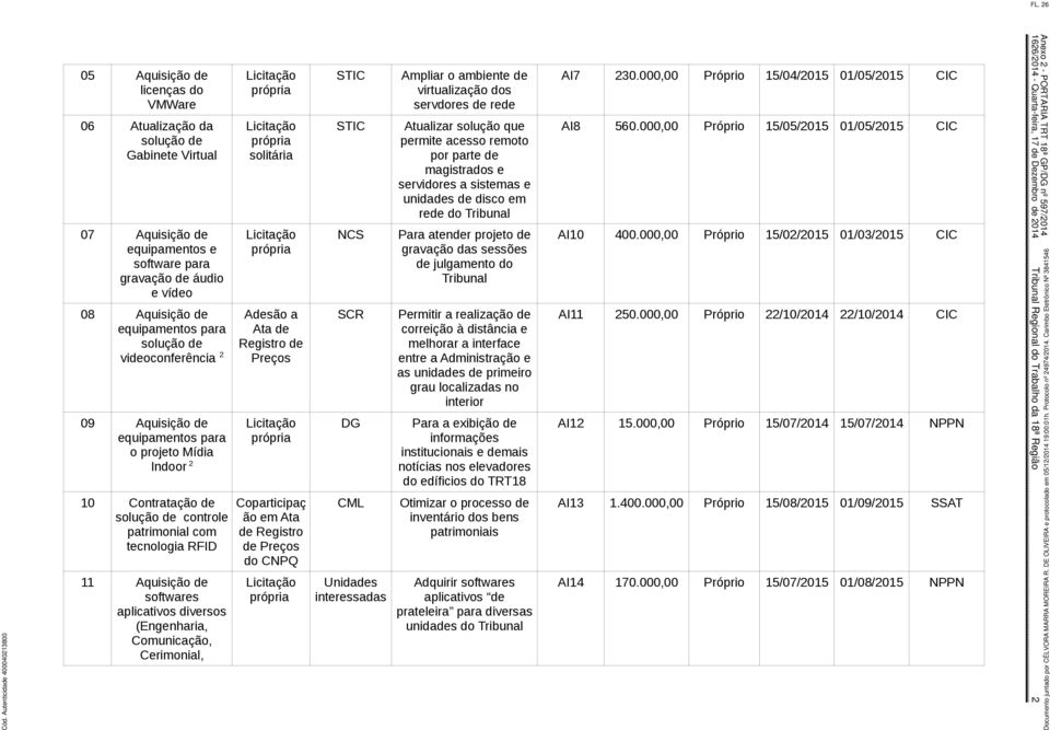 diversos (Engenharia, Comunicação, Cerimonial, solitária Adesão a Ata de Registro de Preços ão Ata de Registro de Preços do CNPQ NCS SCR DG CML Unidades interessadas Ampliar o ambiente de