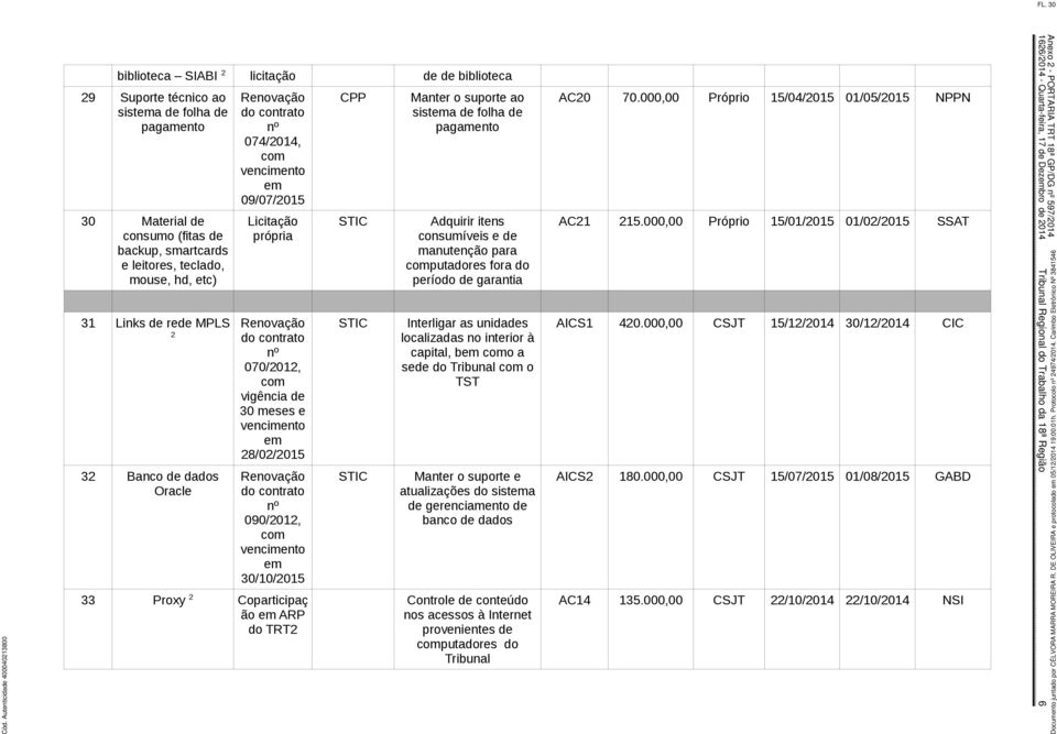 pagamento Adquirir itens consumíveis e de manutenção para putadores fora do período de garantia Interligar as unidades localizadas no interior à capital, b o a sede do Tribunal o TST Manter o suporte