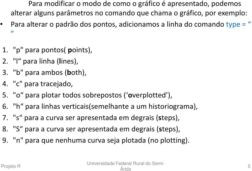 "b" paraambos (both), 4. "c" paratracejado, 5. "o paraplotartodossobrepostos( overplotted ), 6.