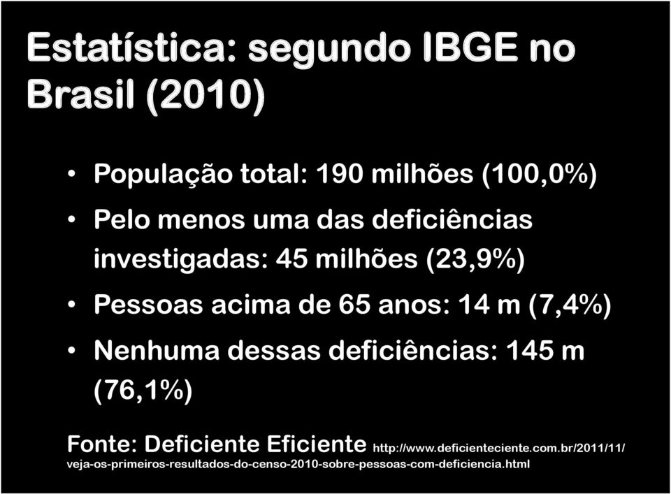 Nenhuma dessas deficiências: 145 m (76,1%) Fonte: Deficiente Eficiente http://www.