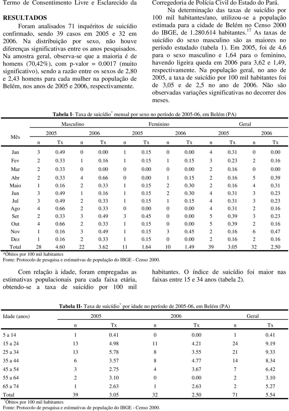 0017 (muito significativo), sendo a razão entre os sexos de 2,80 e 2,43 homens para cada mulher na população de Belém, nos anos de 2005 e 2006, respectivamente.