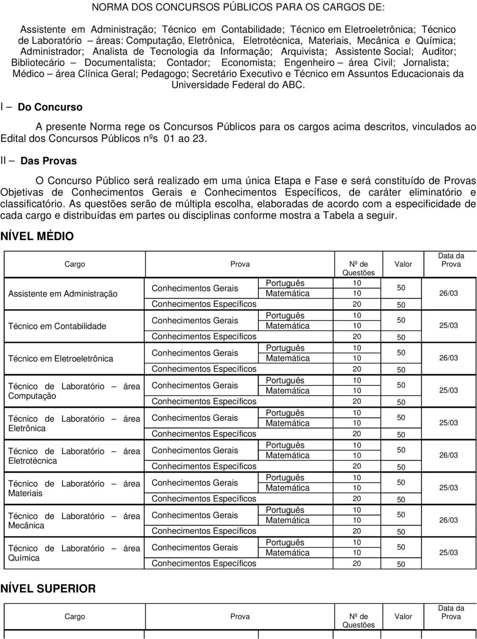 Engenheiro área Civil; Jornalista; Médico área Clínica Geral; Pedagogo; Secretário Executivo e Técnico em Assuntos Educacionais da Universidade Federal do ABC.