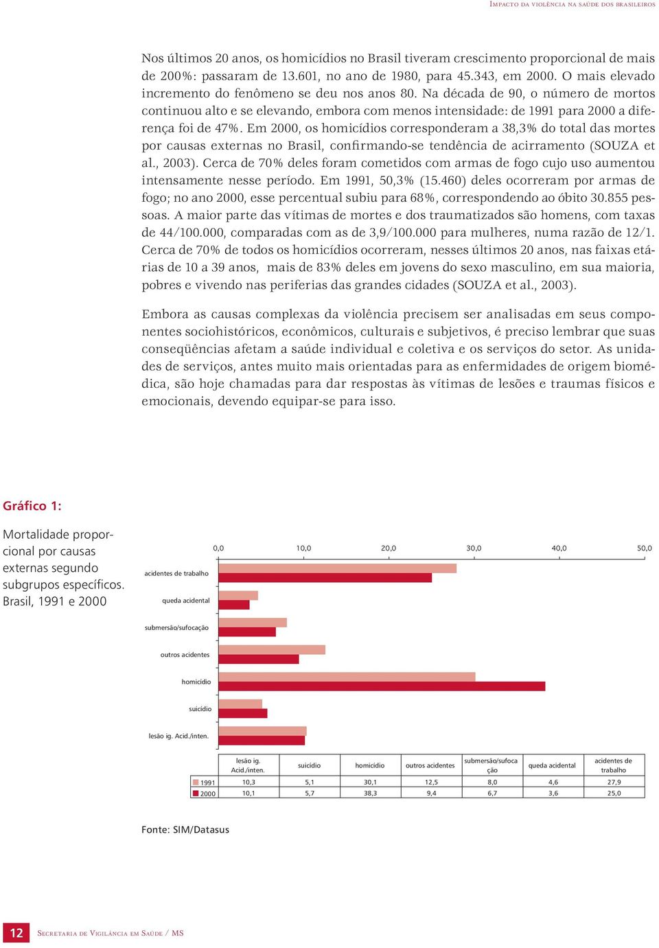 Em 2000, os homicídios corresponderam a 38,3% do total das mortes por causas externas no Brasil, confirmando-se tendência de acirramento (SOUZA et al., 2003).