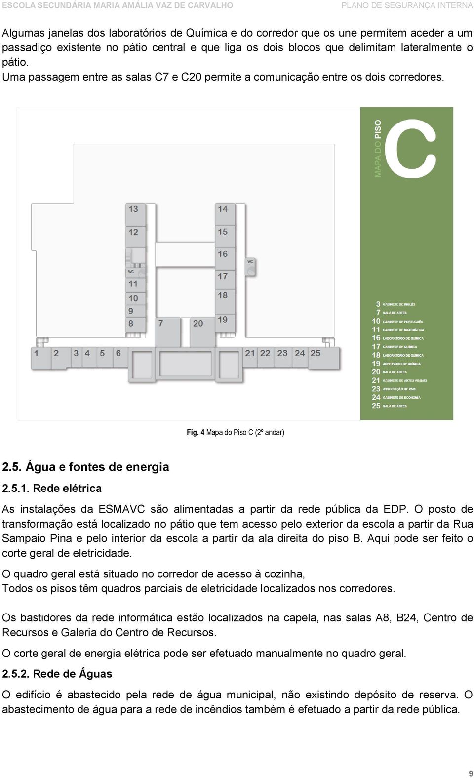 Rede elétrica As instalações da ESMAVC são alimentadas a partir da rede pública da EDP.