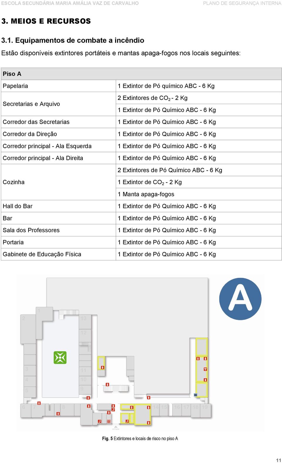 Direção Corredor principal - Ala Esquerda Corredor principal - Ala Direita 1 Extintor de Pó químico ABC - 6 Kg 2 Extintores de CO 2-2 Kg 1 Extintor de Pó Químico ABC - 6 Kg 1 Extintor de Pó Químico