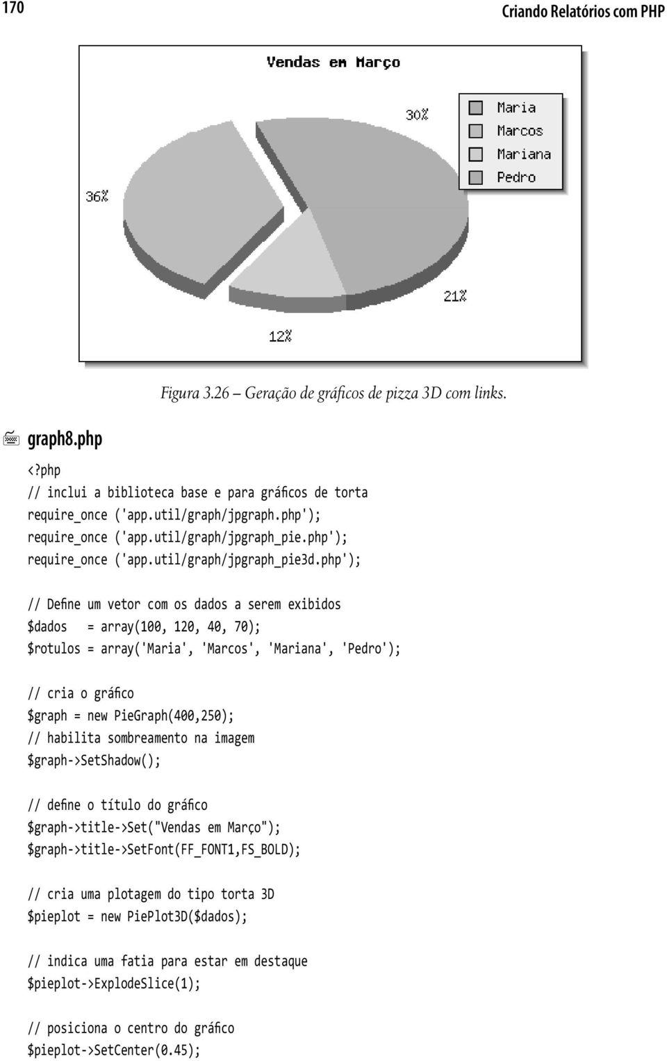 php Figura 3.