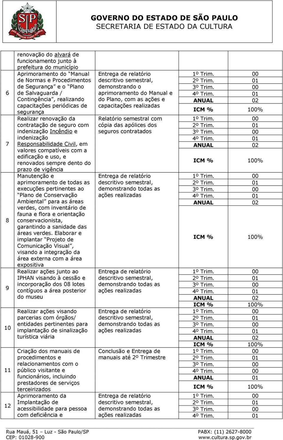 uso, e renovados sempre dento do prazo de vigência Manutenção e aprimoramento de todas as execuções pertinentes ao Plano de Conservação Ambiental para as áreas verdes, com inventário de fauna e flora