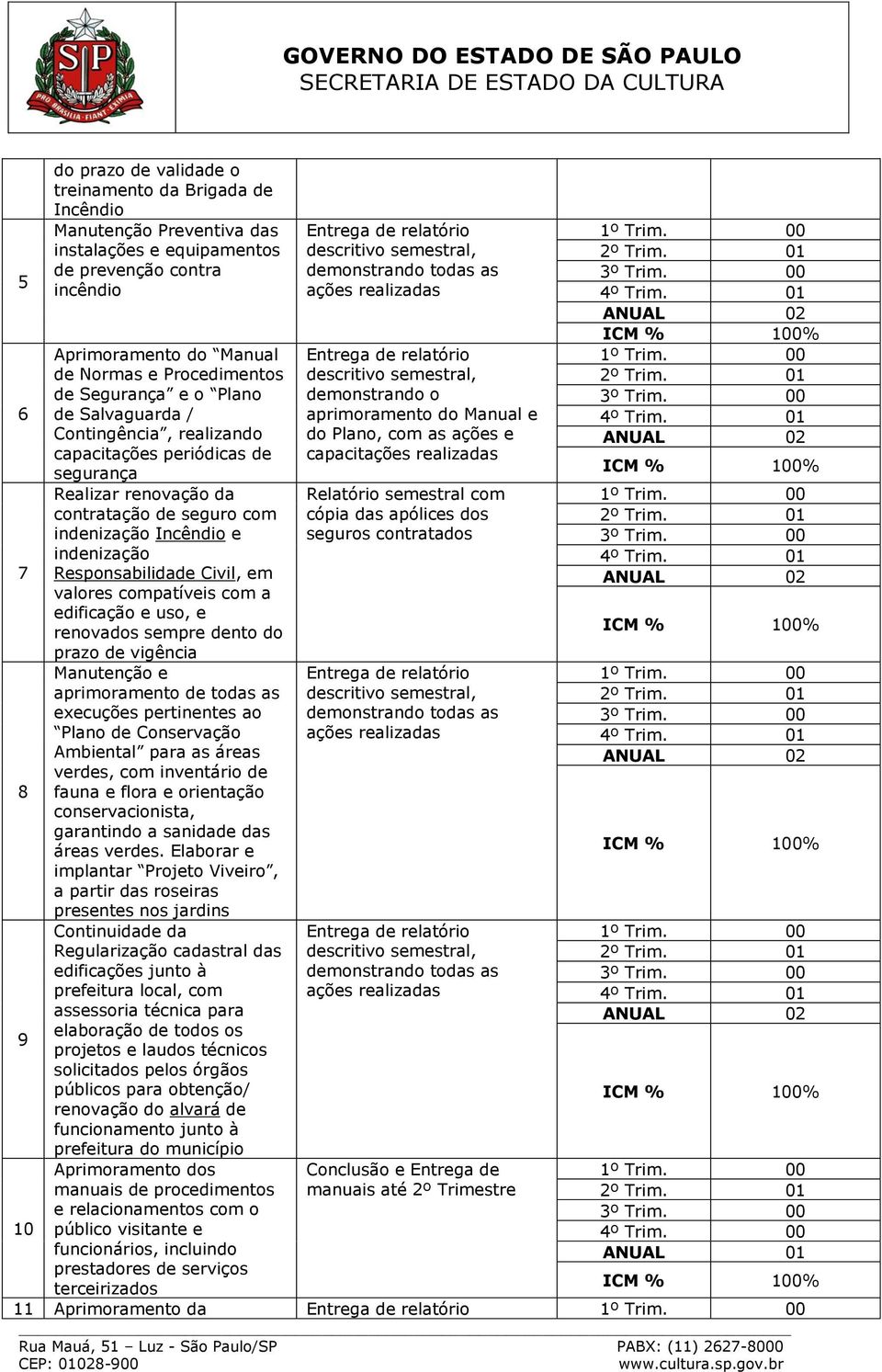 Responsabilidade Civil, em valores compatíveis com a edificação e uso, e renovados sempre dento do prazo de vigência Manutenção e aprimoramento de todas as execuções pertinentes ao Plano de