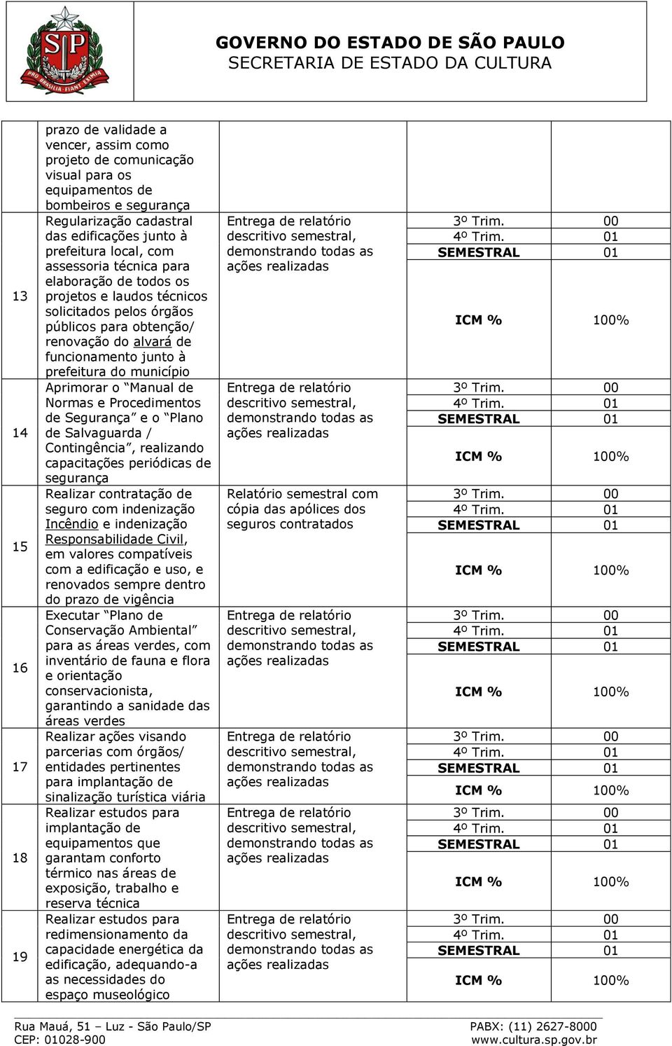 município Aprimorar o Manual de Normas e Procedimentos de Segurança e o Plano de Salvaguarda / Contingência, realizando capacitações periódicas de segurança Realizar contratação de seguro com