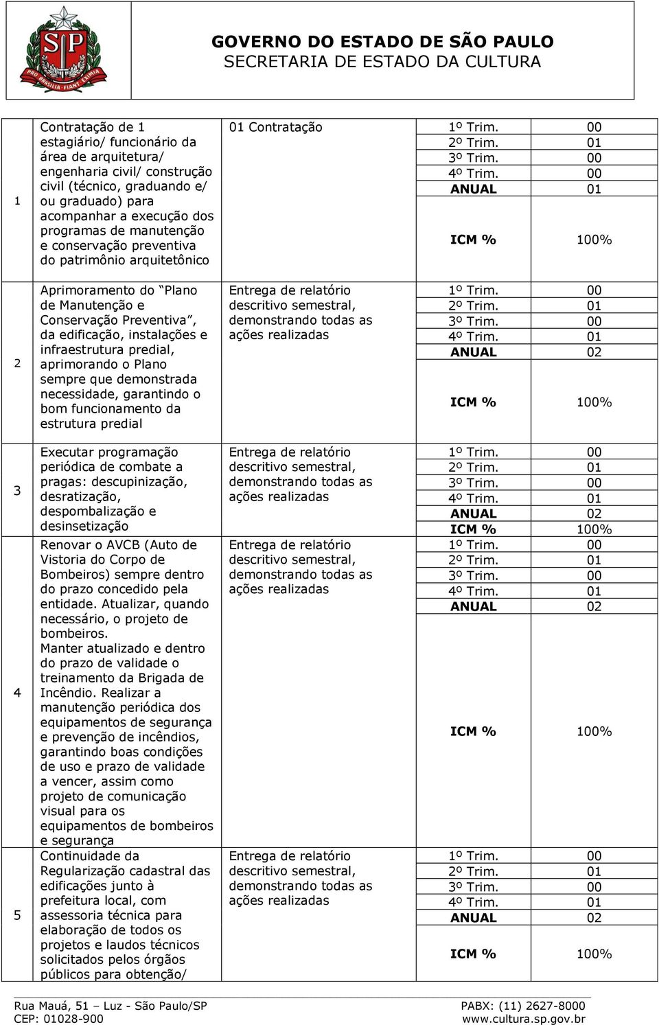 Plano sempre que demonstrada necessidade, garantindo o bom funcionamento da estrutura predial 3 4 5 Executar programação periódica de combate a pragas: descupinização, desratização, despombalização e