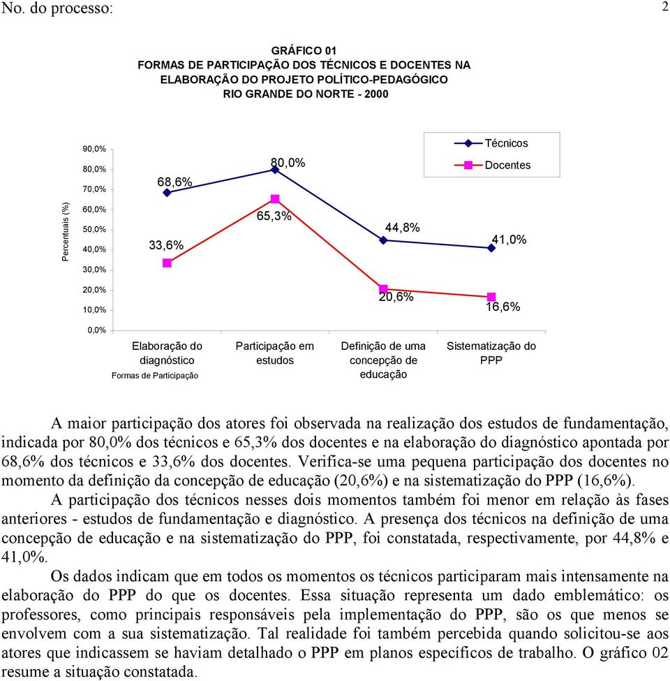 fundamentação, indicada por 8 dos técnicos e 65,3% dos docentes e na elaboração do diagnóstico apontada por 68,6% dos técnicos e 33,6% dos docentes.