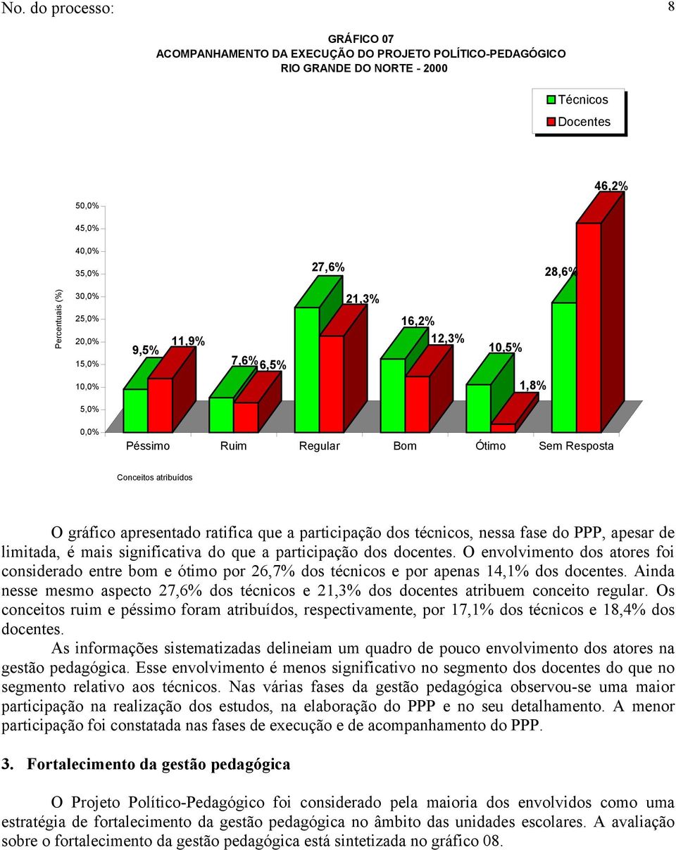 O envolvimento dos atores foi considerado entre bom e ótimo por 26,7% dos técnicos e por apenas 14,1% dos docentes.