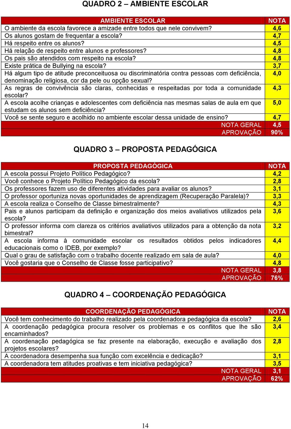 3,7 Há algum tipo de atitude preconceituosa ou discriminatória contra pessoas com deficiência, 4,0 denominação religiosa, cor da pele ou opção sexual?