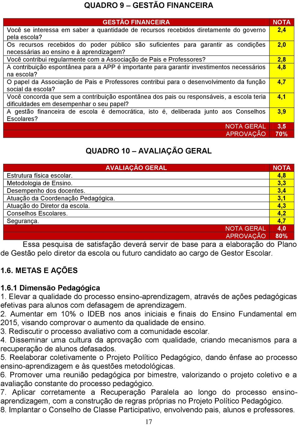 2,8 A contribuição espontânea para a APP é importante para garantir investimentos necessários 4,8 na escola?