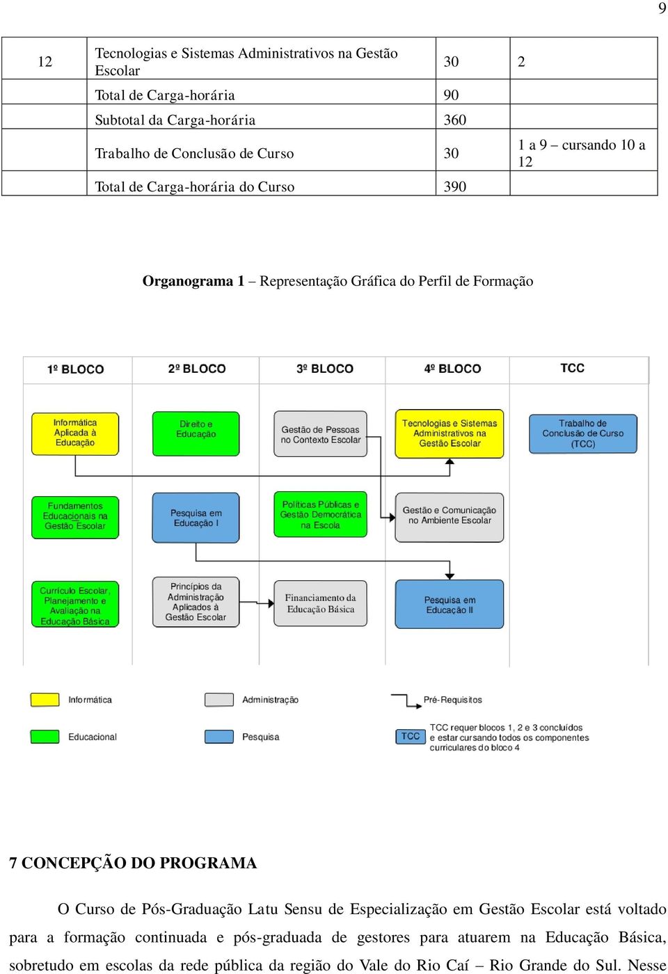 CONCEPÇÃO DO PROGRAMA O Curso de Pós-Graduação Latu Sensu de Especialização em Gestão Escolar está voltado para a formação continuada e