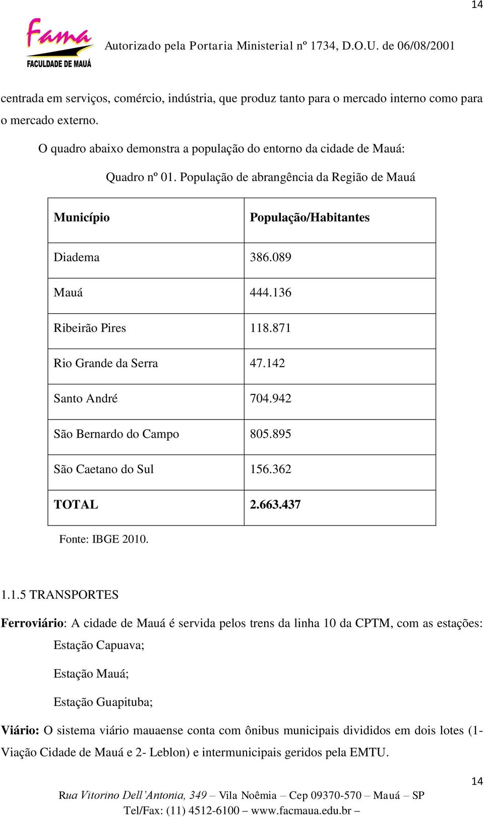 942 São Bernardo do Campo 805.895 São Caetano do Sul 15