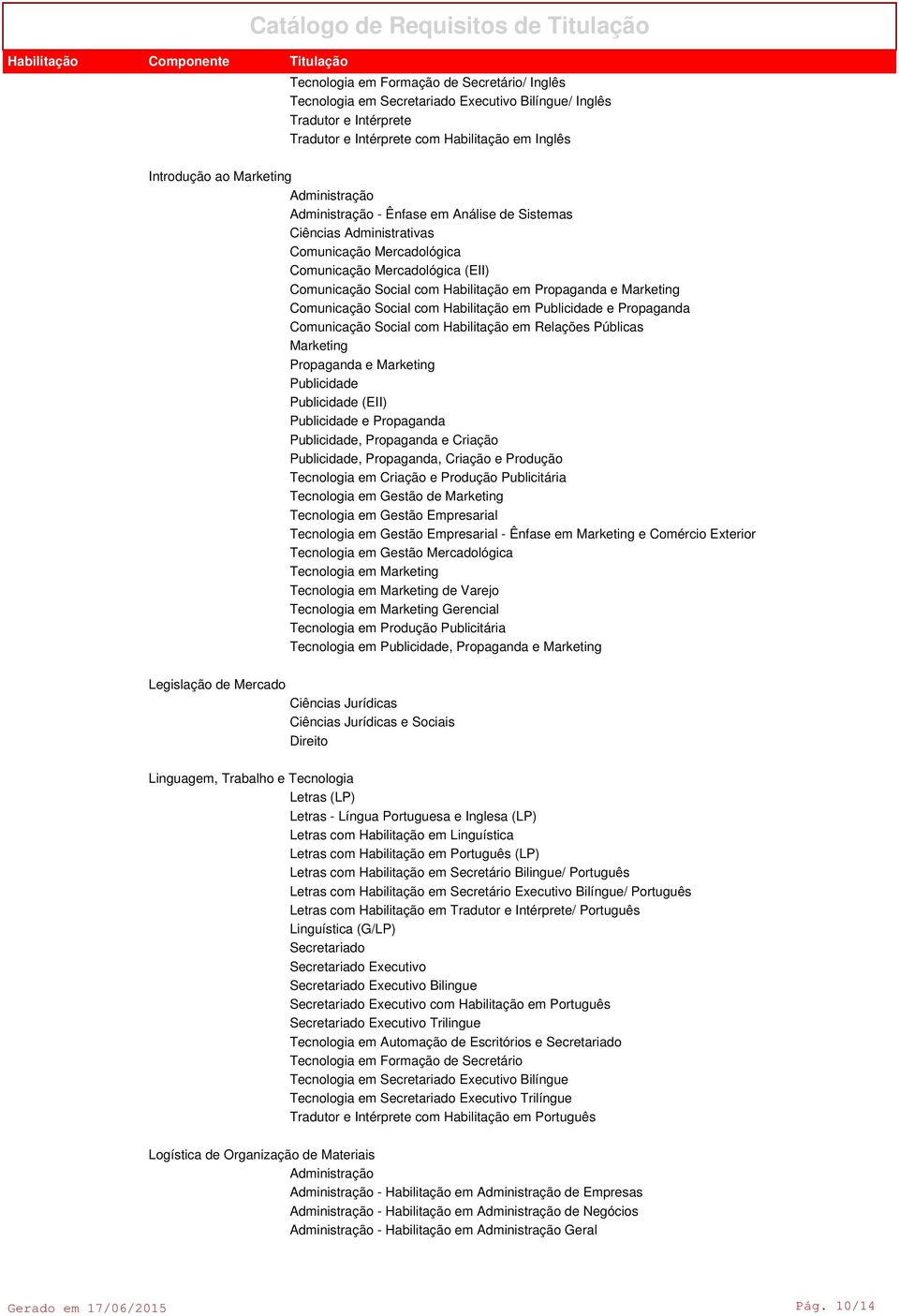 Tecnologia em Gerencial Tecnologia em, Legislação de Mercado Ciências Jurídicas Ciências Jurídicas e Sociais Direito Linguagem, Trabalho e Tecnologia Letras (LP) Letras - Língua Portuguesa e Inglesa