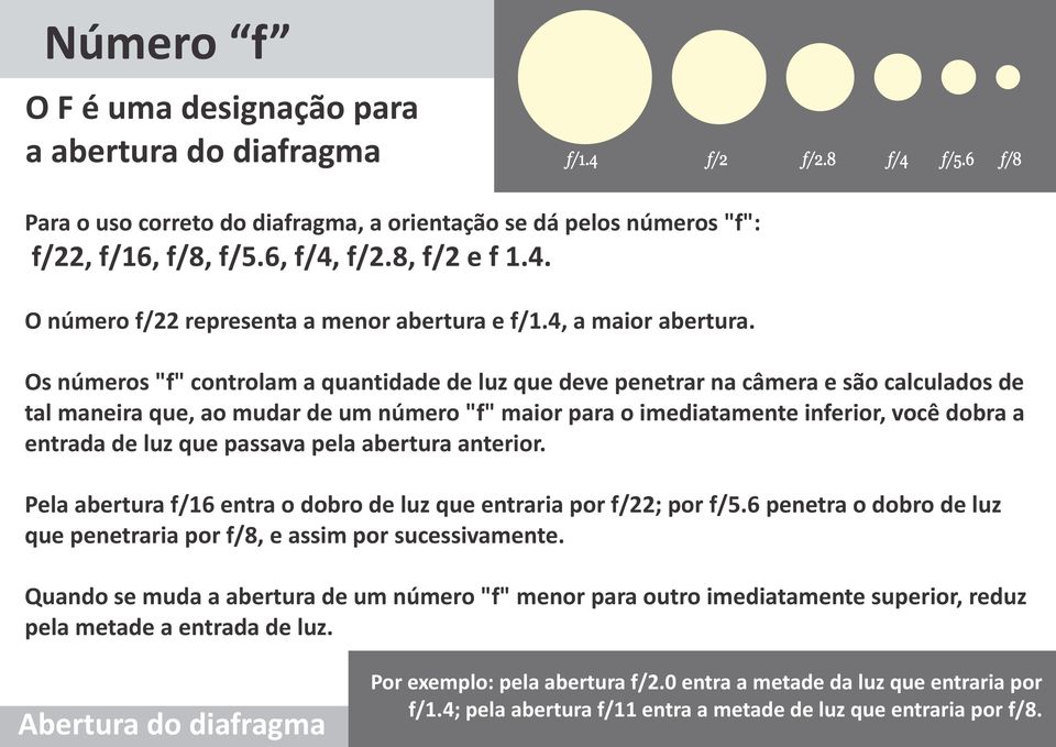 Os números "f" controlam a quantidade de luz que deve penetrar na câmera e são calculados de tal maneira que, ao mudar de um número "f" maior para o imediatamente inferior, você dobra a entrada de