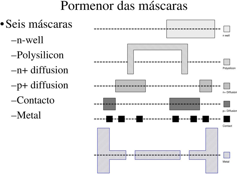 diffusion Contacto Metal n well