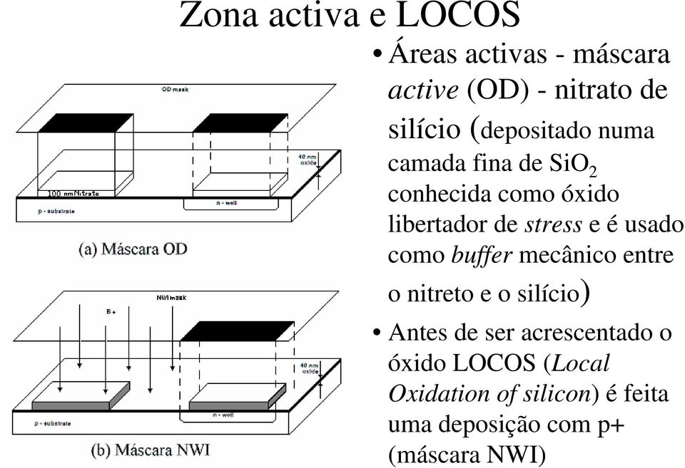 é usado como buffer mecânico entre o nitreto e o silício) Antes de ser