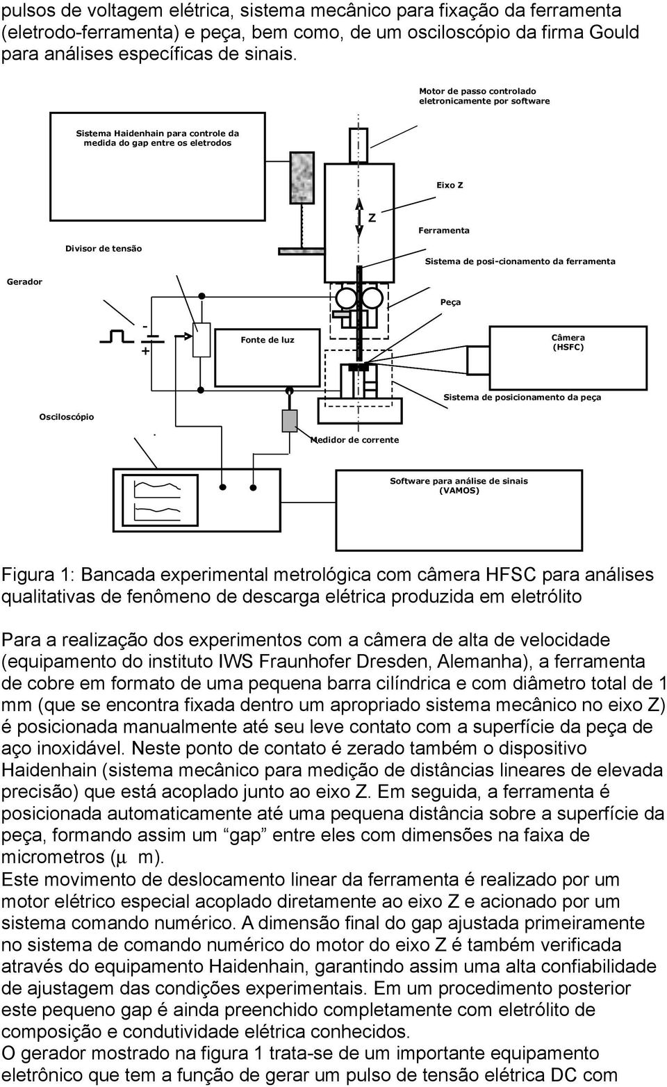 eletrodos Spannungsteiler - + Oszilloskop Fonte de luz Lichtquelle z Medidor de corrente Stromzange Eixo Z Ferramenta Werkzeugachse Werkzeug Sistema de posi-cionamento da ferramenta Peça