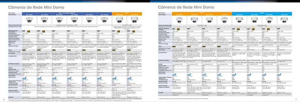 264/ MPEG-4/JPEG, incluindo múltiplos fluxos do mesmo formato) Dupla transmissão qualquer combinação com, incluindo múltiplos fluxos do Dupla transmissão qualquer combinação com, incluindo múltiplos