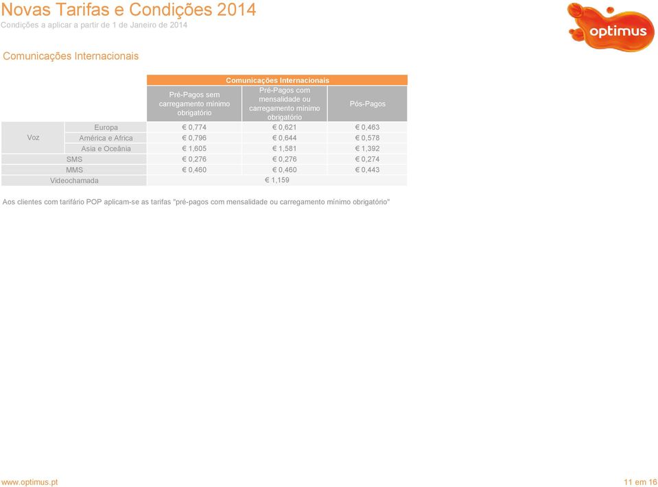 0,578 Asia e Oceânia 1,605 1,581 1,392 0,276 0,276 0,274 0,460 0,460 0,443 Videochamada 1,159 Aos clientes com