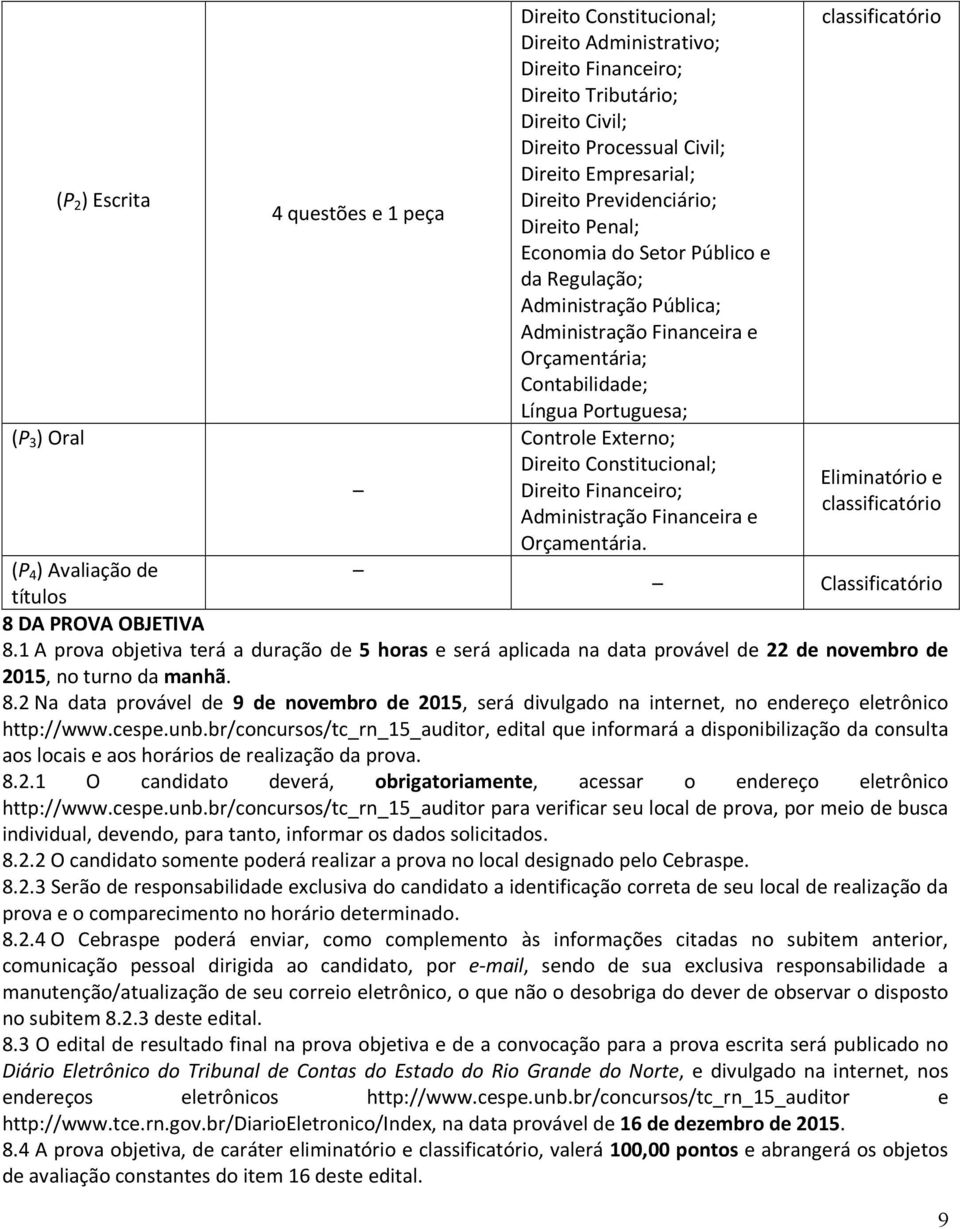 Controle Externo; Direito Constitucional; Direito Financeiro; Administração Financeira e Orçamentária. classificatório Eliminatório e classificatório Classificatório títulos 8 DA PROVA OBJETIVA 8.