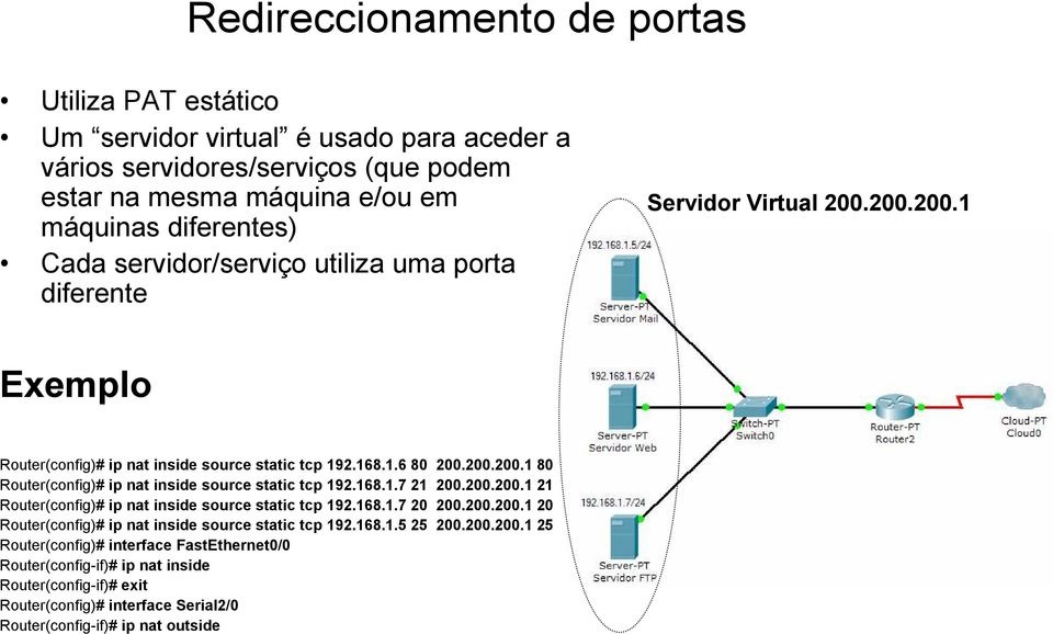 168.1.7 21 200.200.200.1 21 Router(config)# ip nat inside source static tcp 192.168.1.7 20 200.200.200.1 20 Router(config)# ip nat inside source static tcp 192.168.1.5 25 200.200.200.1 25 Router(config)# interface FastEthernet0/0 Router(config-if)# ip nat inside Router(config-if)# exit Router(config)# interface Serial2/0 Router(config-if)# ip nat outside