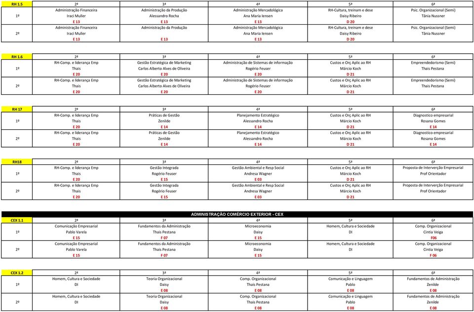 RH-Cultura, treinam e dese Psic. Organizacional (Semi) 2º Iraci Muller Ana Maria Iensen Daisy Ribeiro Tânia Nussner E 13 E 13 E 13 D 20 RH 1.6 2ª 3ª 4ª 5ª 6ª RH-Comp.