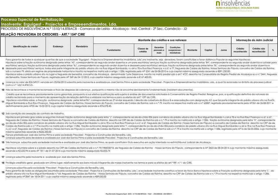 º 154º CIRE Montante dos créditos e sua natureza Informação do Adm Judicial Identificação do credor Endereço Mandatário Fundamento Classe de crédito Garantias pessoais e reais Condições suspensivas /