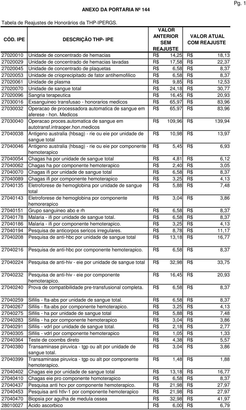 8,37 27020053 Unidade de crioprecipitado de fator antihemofilico R$ 6,58 R$ 8,37 27020061 Unidade de plasma R$ 9,85 R$ 12,53 27020070 Unidade de sangue total R$ 24,18 R$ 30,77 27020096 Sangria