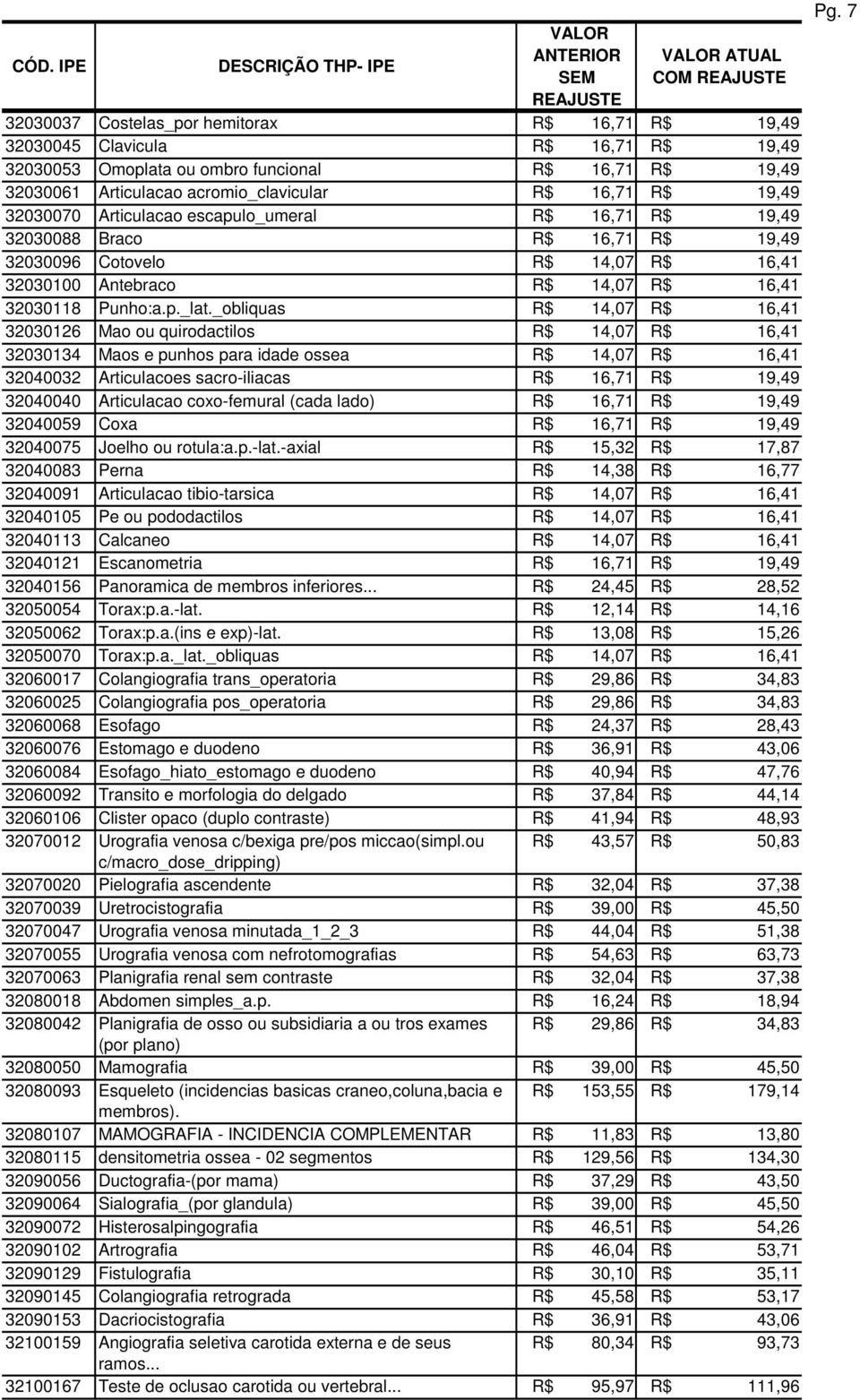 _obliquas R$ 14,07 R$ 16,41 32030126 Mao ou quirodactilos R$ 14,07 R$ 16,41 32030134 Maos e punhos para idade ossea R$ 14,07 R$ 16,41 32040032 Articulacoes sacro-iliacas R$ 16,71 R$ 19,49 32040040