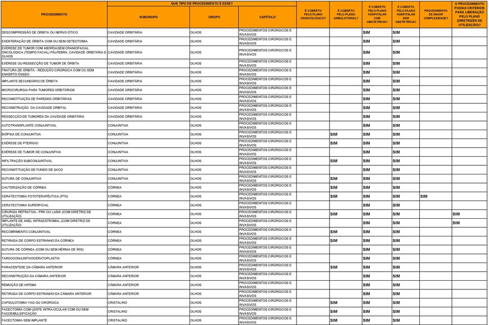 OLHOS EXÉRESE OU RESSECÇÃO DE TUMOR DE ÓRBITA CAVIDADE ORBITÁRIA OLHOS FRATURA DE ÓRBITA - REDUÇÃO CIRÚRGICA OU ENXERTO ÓSSEO CAVIDADE ORBITÁRIA OLHOS IMPLANTE SECUNDÁRIO DE ÓRBITA CAVIDADE ORBITÁRIA