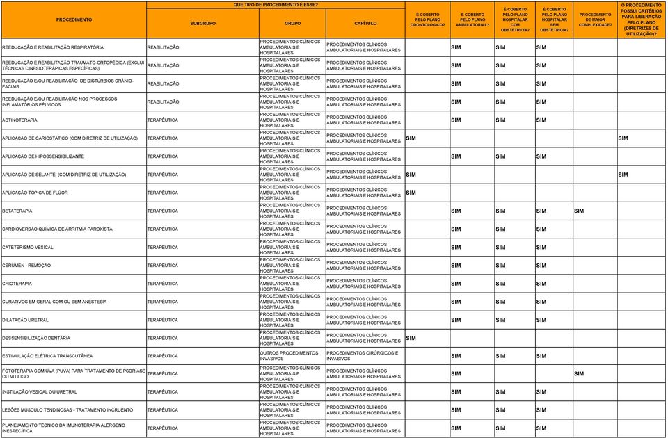 DE DISTÚRBIOS CRÂNIO- FACIAIS REEDUCAÇÃO E/OU REABILITAÇÃO NOS PROCESSOS INFLAMATÓRIOS PÉLVICOS ACTINOTERAPIA APLICAÇÃO DE CARIOSTÁTICO ( DIRETRIZ DE UTILIZAÇÃO) APLICAÇÃO DE HIPOSSENSIBILIZANTE